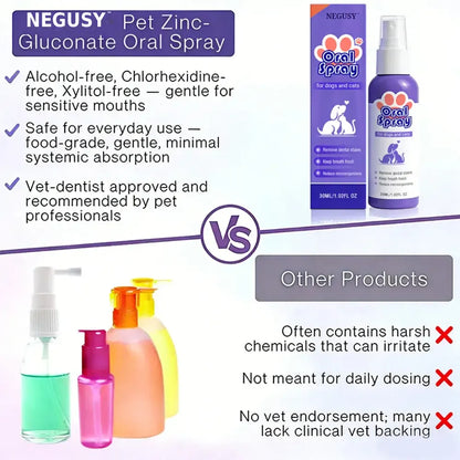 Teeth Cleaning Spray for Pets