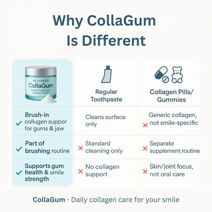 CollaGum™
