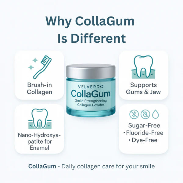 CollaGum™